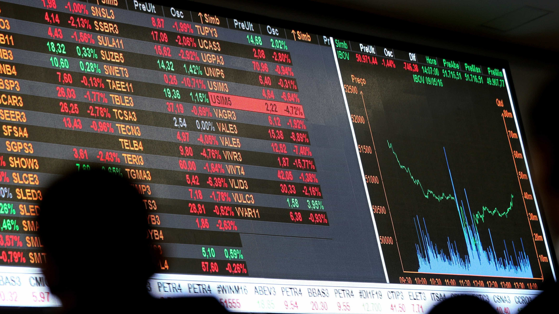 Bolsa brasileira abre em queda de 10% e pânico toma conta dos mercados